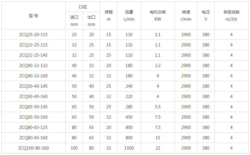 ZCQ自吸式<a href='/clbml.html'>磁力泵</a>