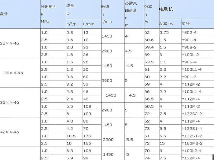 3G25X4<a href='/lgbxl.html'>螺桿泵</a>